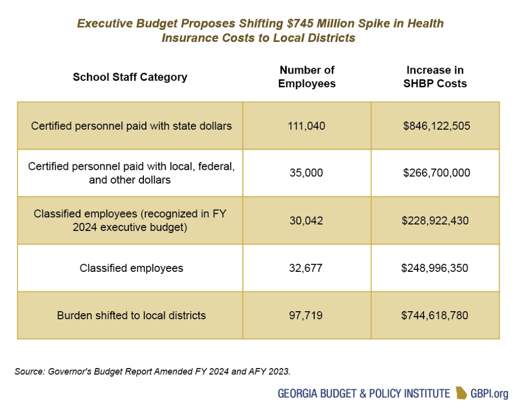 Overview of 2024 Fiscal Year Budget Budget and