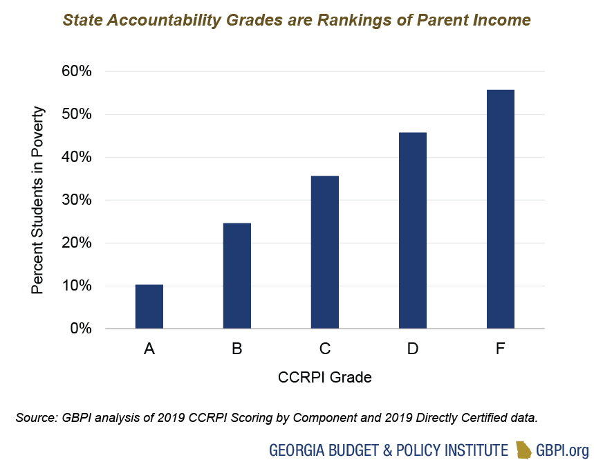 education system in georgia