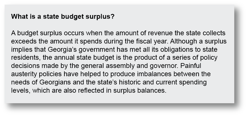 Textbox about state surplus