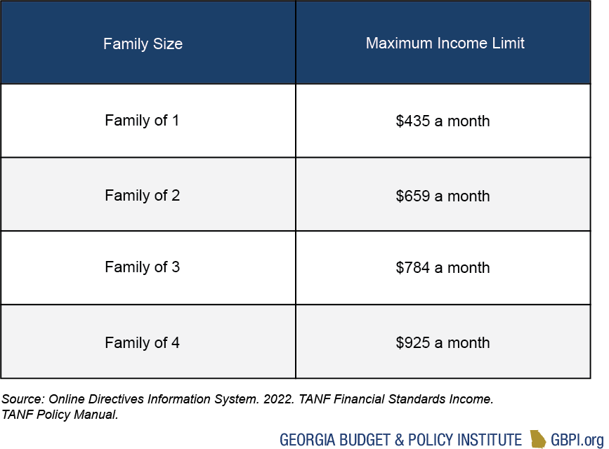 Georgia is the last state to take the hassle out of food benefits for  millions of women and children