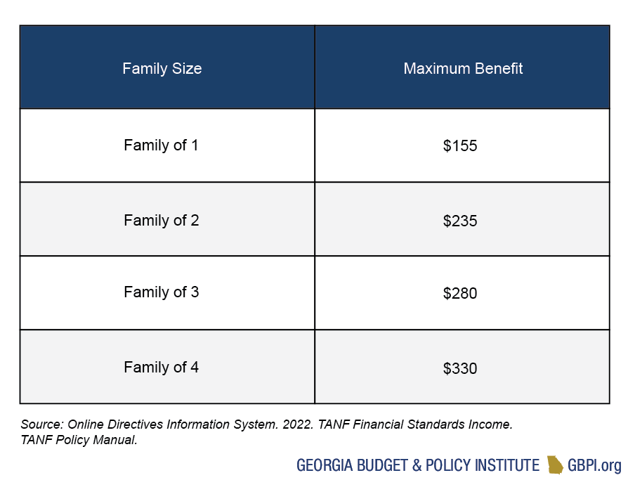 Work Requirements and Work Supports for Recipients of Means-Tested Benefits