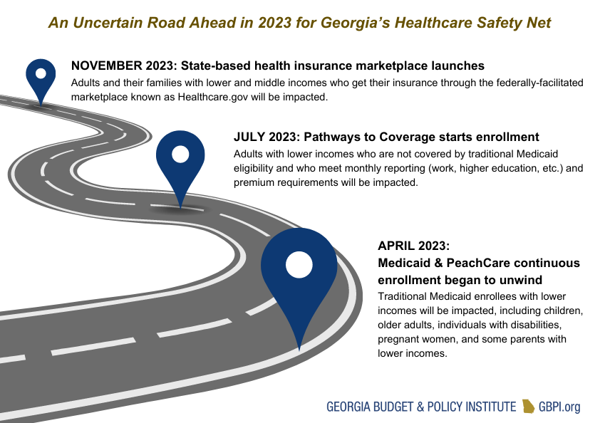 Federal Policy May Temporarily Close the Coverage Gap, But Long