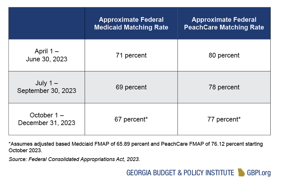 Health Budget Primer for State Fiscal Year 2024