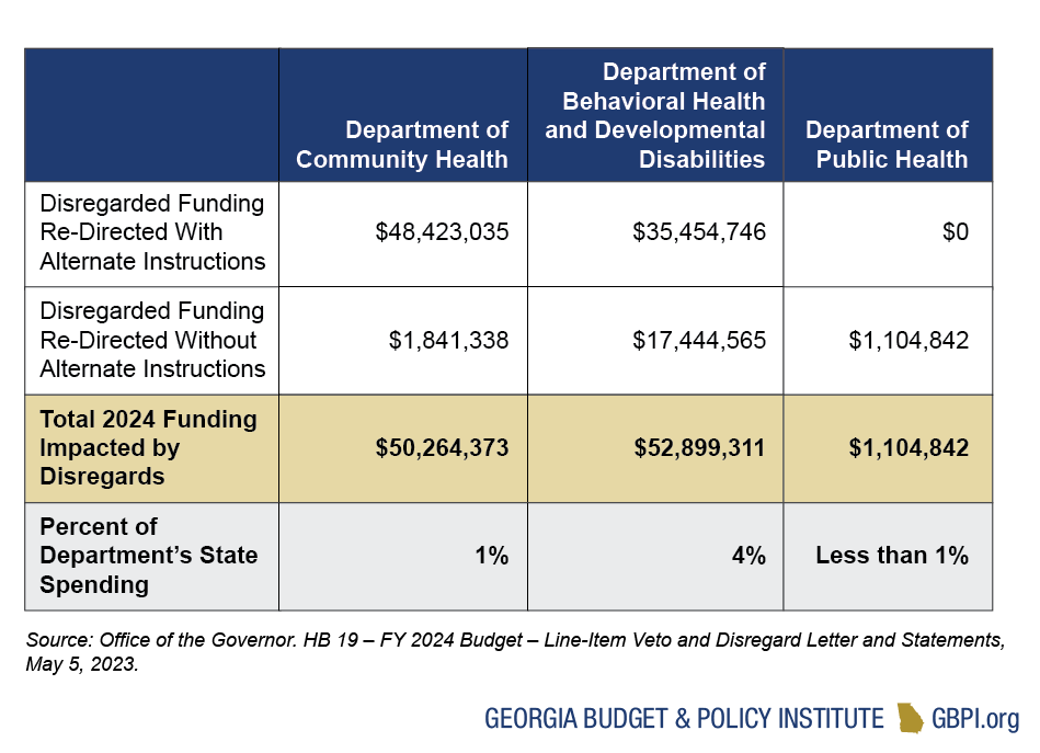 Georgia Health Budget Primer for State Fiscal Year 2024 - Georgia ...