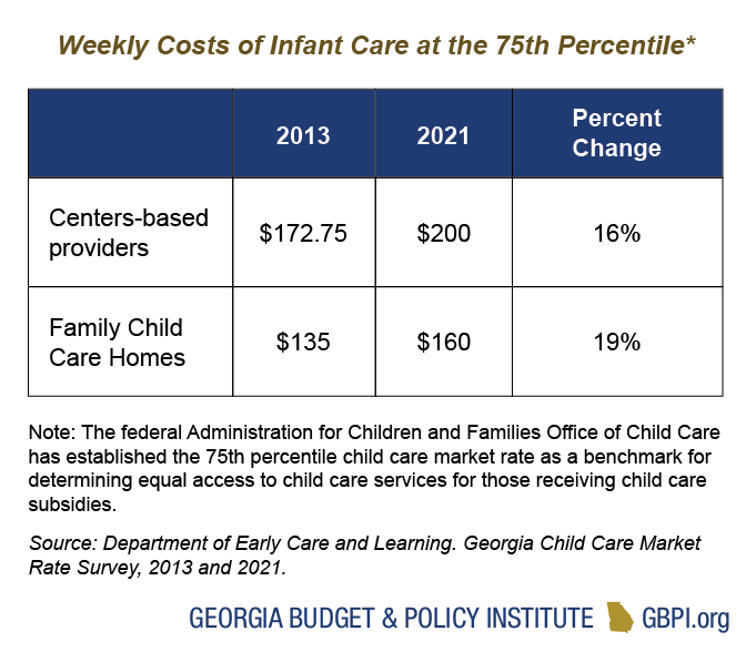 Georgia Education Budget Primer For State Fiscal Year 2024 - Georgia ...