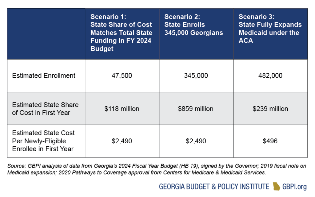 Health Budget Primer for State Fiscal Year 2024