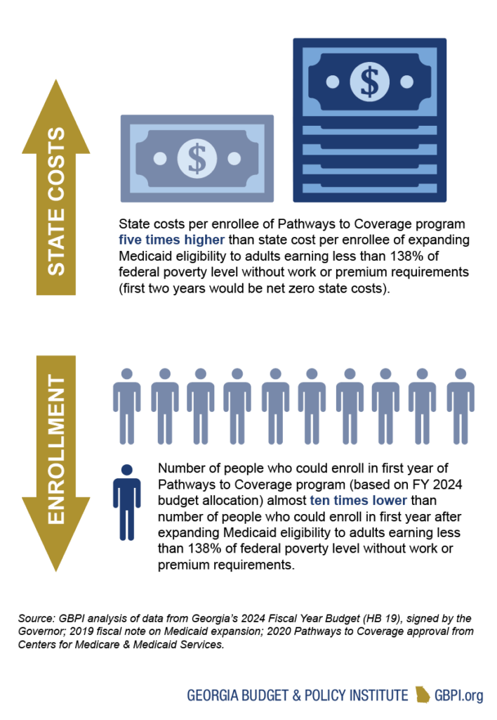 Pathways To Coverage Infographic@2x 708x1024 