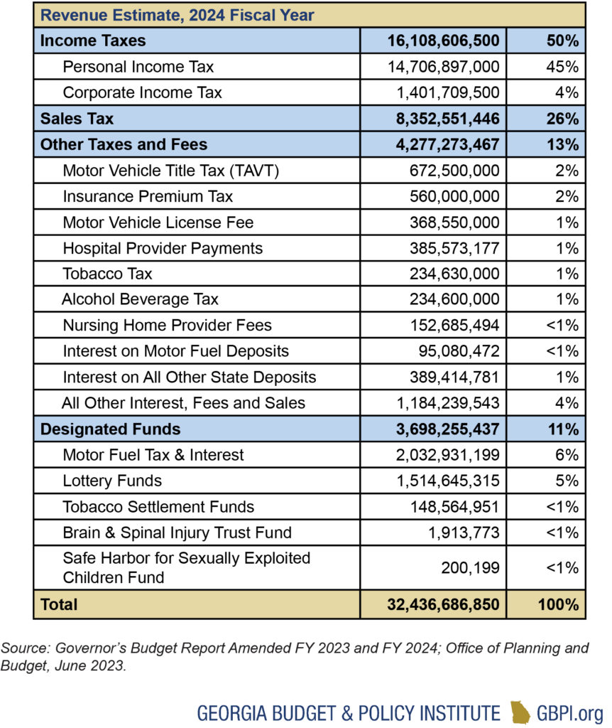 One Piece' Net Worth, Earnings & Revenue (2024): How Much Money