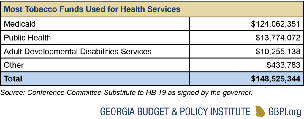 Georgia Revenue Primer For State Fiscal Year 2024 Georgia Budget And   TOBACC1 1024x402 