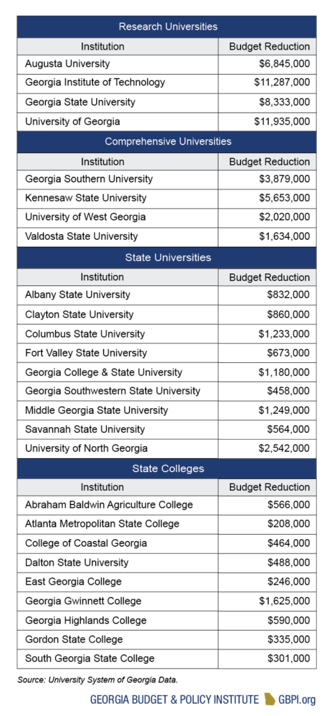 Georgia Education Budget Primer For State Fiscal Year 2024 - Georgia ...