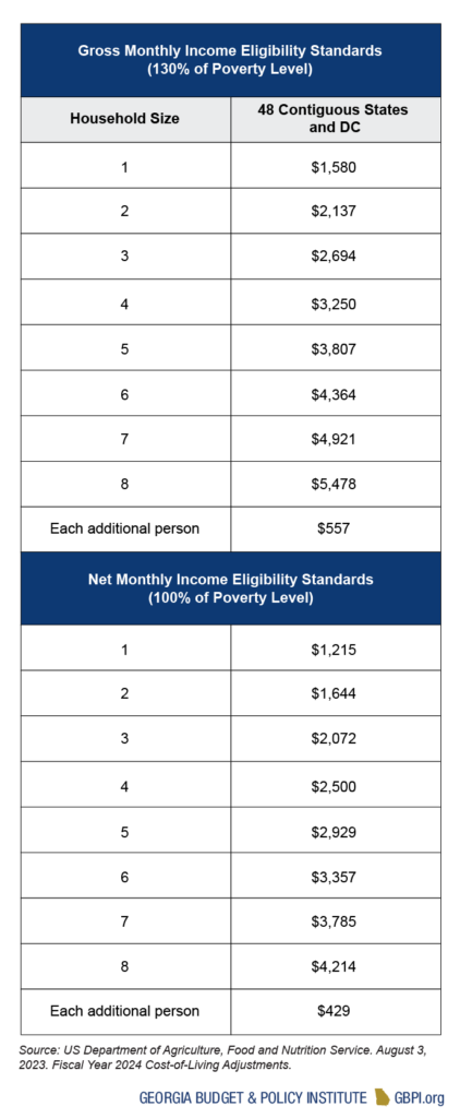 The Basics of the Supplemental Nutrition Assistance Program in