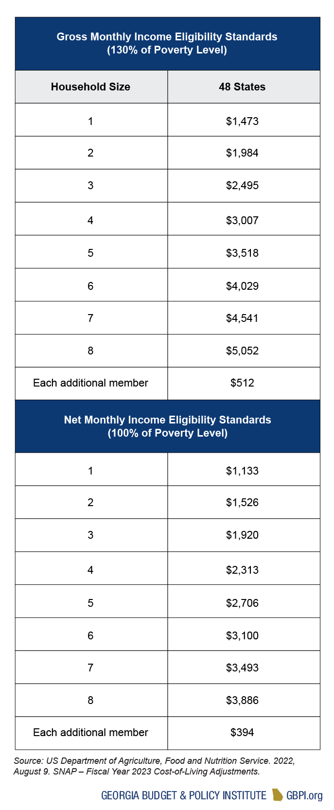 The Basics of the Supplemental Nutrition Assistance Program in