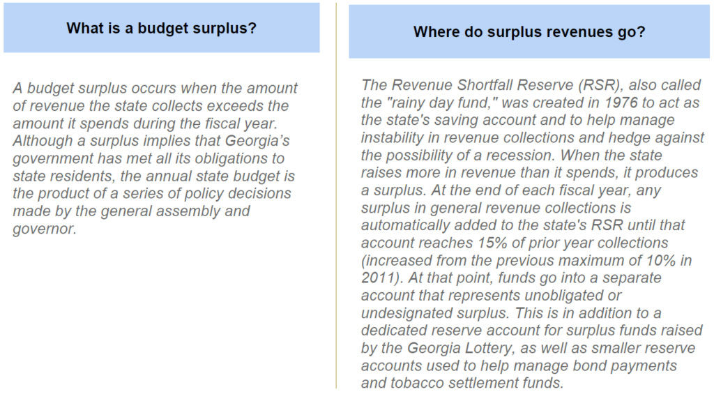 Overview of Georgia’s 2025 Fiscal Year Budget - Georgia Budget and ...