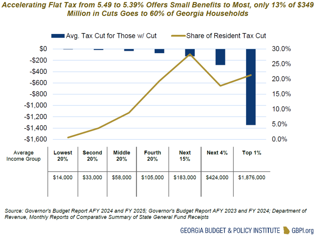 Overview of 2025 Fiscal Year Budget Budget and