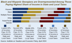 Georgia Revenue Primer for State Fiscal Year 2025 - Georgia Budget and ...