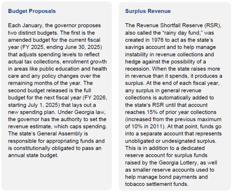Overview of Georgia’s Budget for the Amended 2025 and Full 2026 Fiscal ...