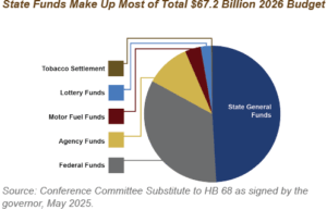 Georgia Revenue and Funding Primer for State Fiscal Year 2026 - Georgia ...