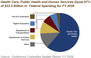 Georgia Revenue and Funding Primer for State Fiscal Year 2026 - Georgia ...
