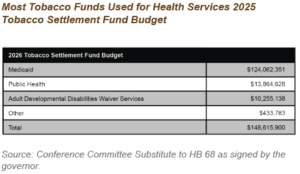 Georgia Revenue and Funding Primer for State Fiscal Year 2026 - Georgia ...