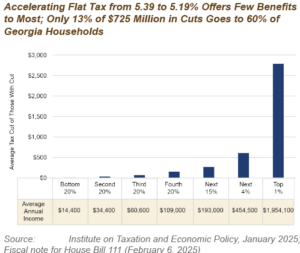 Georgia Budget Trends Primer for State Fiscal Year 2026 - Georgia ...