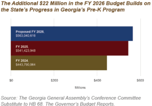 Georgia Education Primer for State Fiscal Year 2026 - Georgia Budget ...
