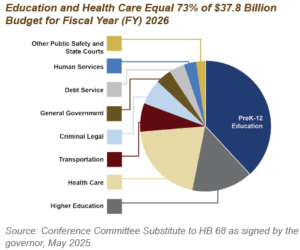 Georgia Revenue and Funding Primer for State Fiscal Year 2026 - Georgia ...
