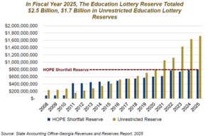 Overview: 2027 Fiscal Year Budget for Higher Education - Georgia Budget ...