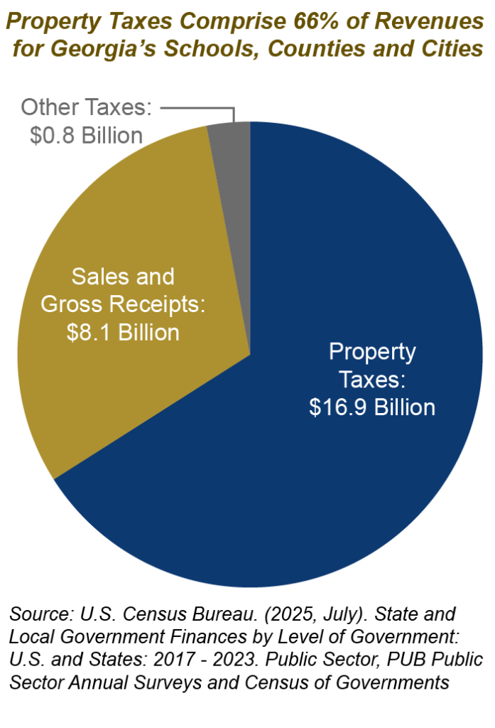 Passing the Buck: Property Taxes Fund Georgia’s Schools and Local ...