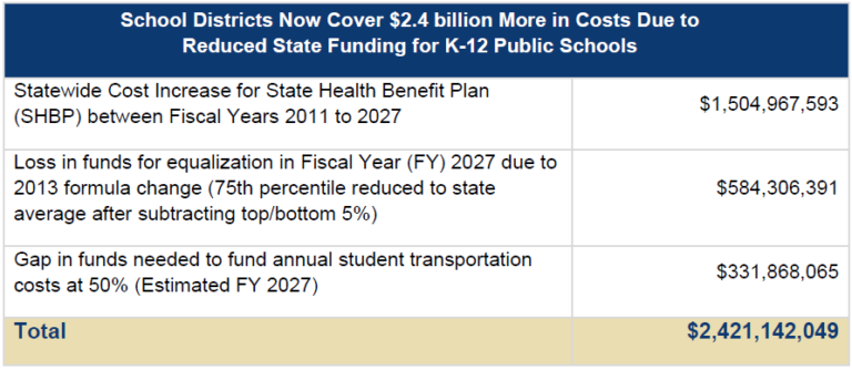 Passing the Buck: Property Taxes Fund Georgia’s Schools and Local ...
